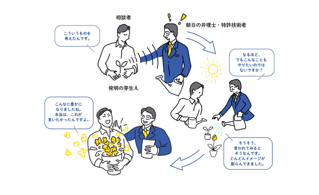 弁理士法人朝日特許事務所